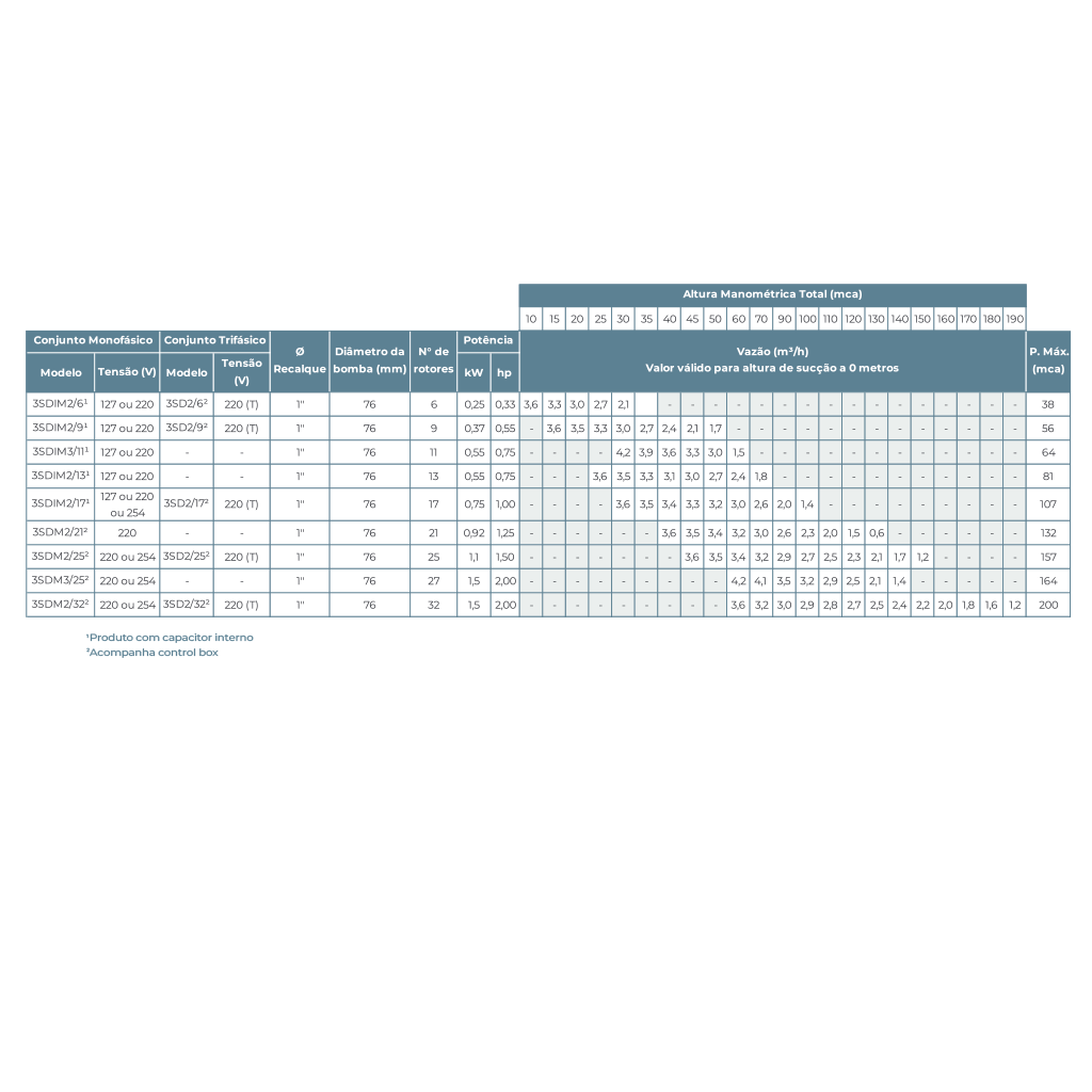 Especificacoes-bombas2